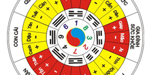 Cải Táng Là Gì?